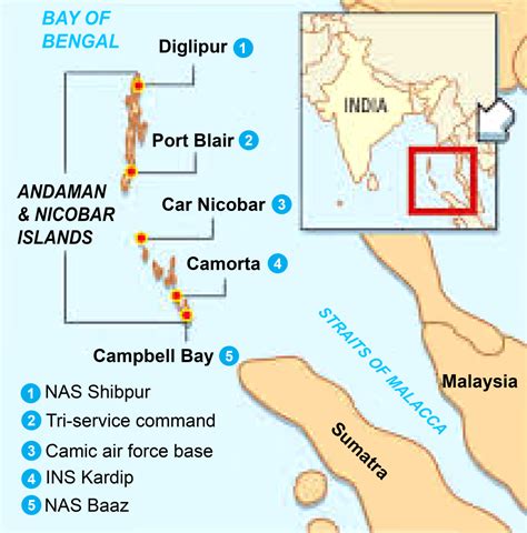 channel between andaman and nicobar.